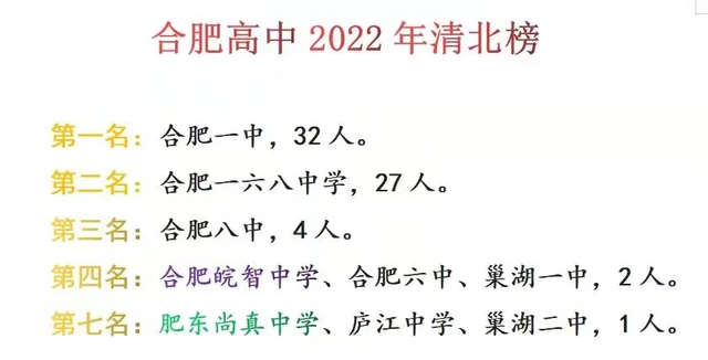 何必舍近求远毛坦厂，风景就在身边！带您了解合肥民办高中八小龙