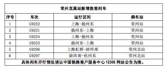 乘着高铁去春游，铁路常州站增开旅客列车6列