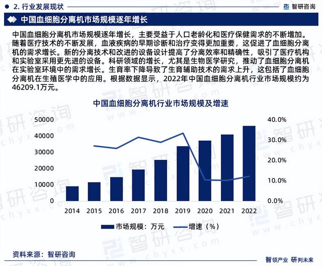 2023年血细胞分离机发展现状调查、竞争格局及未来前景预测报告