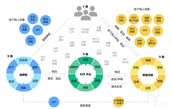 全渠道零售时代，该如何共建“新”零售