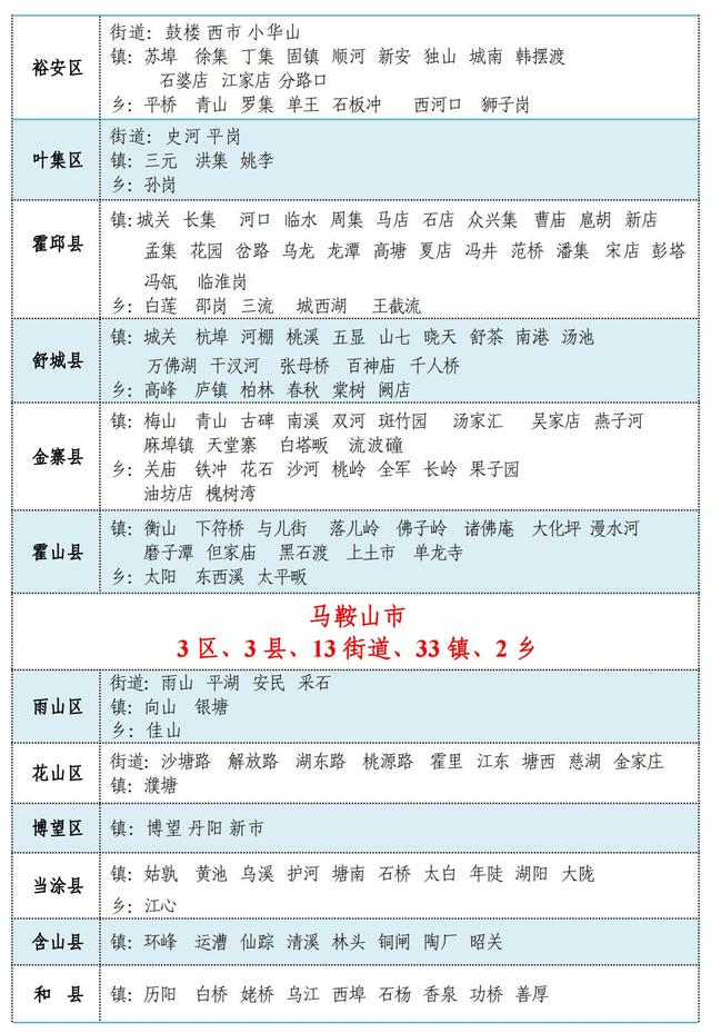 最新！安徽省行政区划简册公布