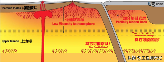 歪打正着！土耳其地震研究新发现：隐藏在地球下方新的熔融岩层