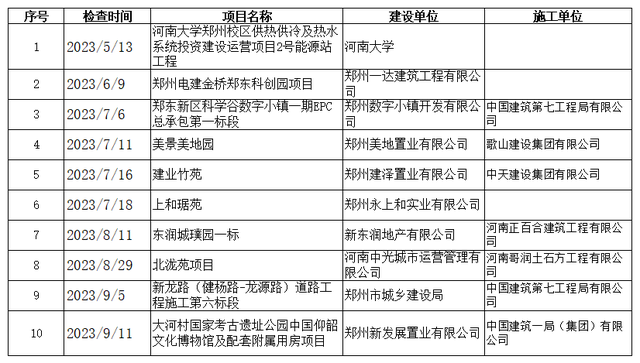 10家项目单位因违反大气污染防治法律法规 且拒不配合行政处罚被通告