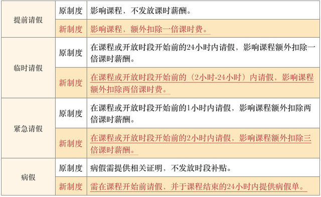 被指压榨薪资，VIP陪练教师管理新规引争议