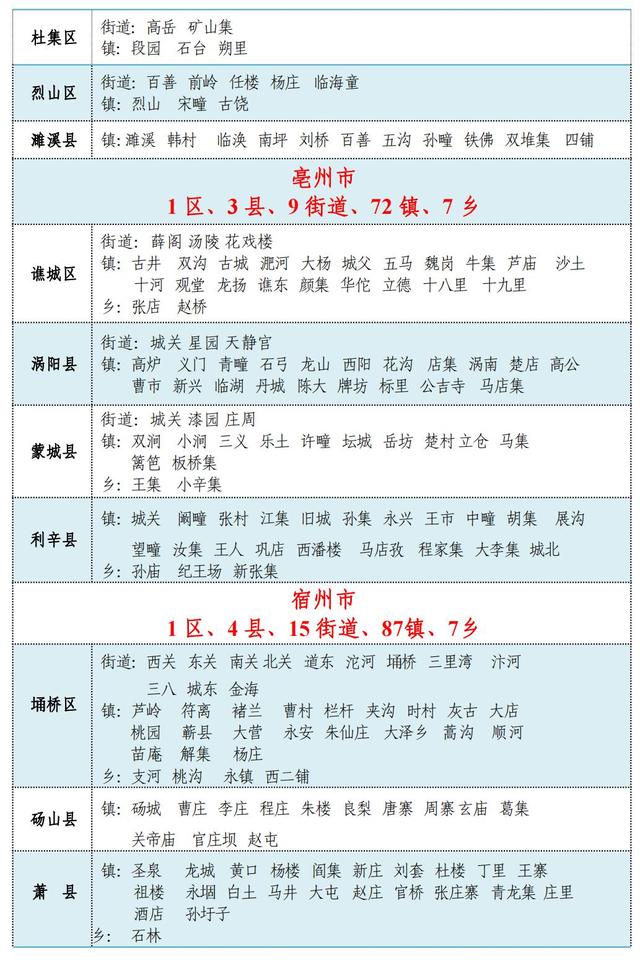 最新！安徽省行政区划简册公布