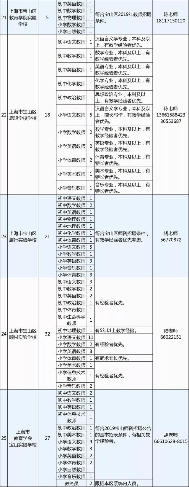 「就业」宝山教育系统拟招619名教师，下周六开招聘会