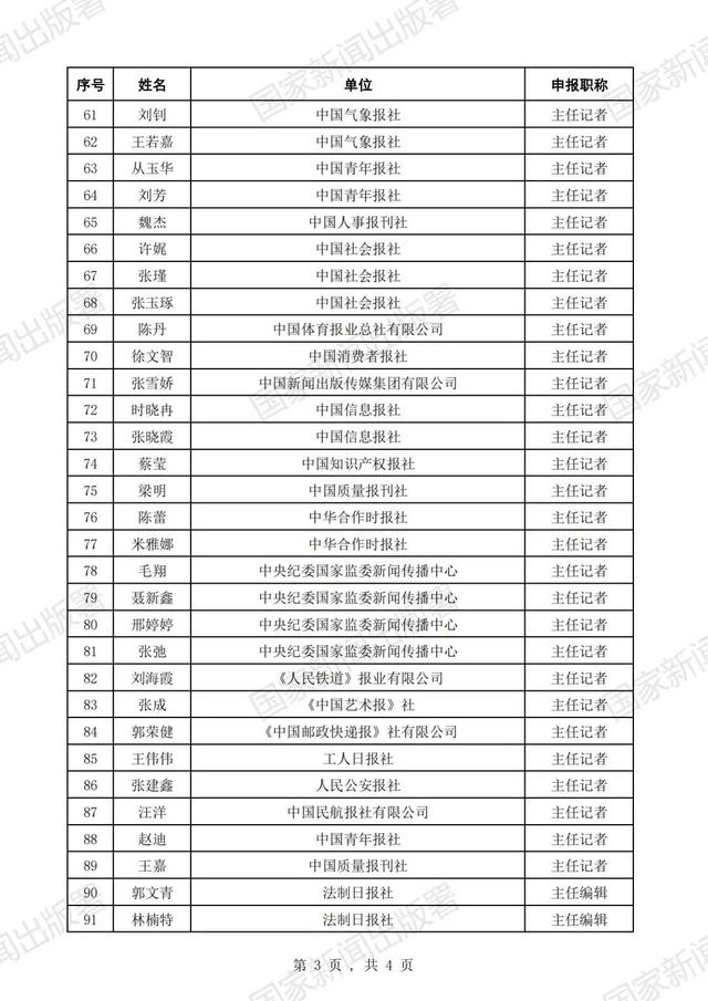 国家新闻出版署公示2023年度高级职称评审结果