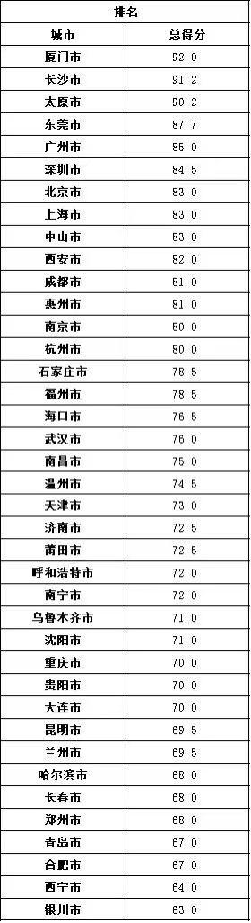 中国连锁经营协会发布便利店发展指数 北京便利店增速排名第三位