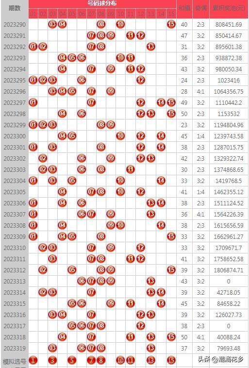 华东六省市15选5第2023320期推荐号码