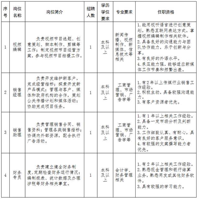 中国日报社新媒体中心2023年面向社会公开招聘工作人员公告