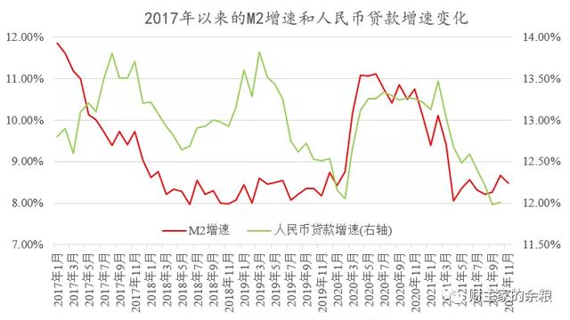 市场的底部，什么时候到来