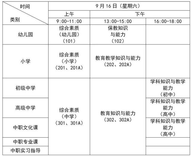 本周六开考！2023年下半年中小学教师资格考试（笔试）上海考区考前提醒