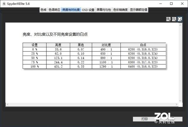 AI加持极致体验 戴尔Latitude 9510体验