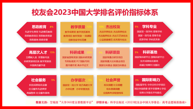 2023新疆维吾尔自治区大学排名，新疆大学位居第一