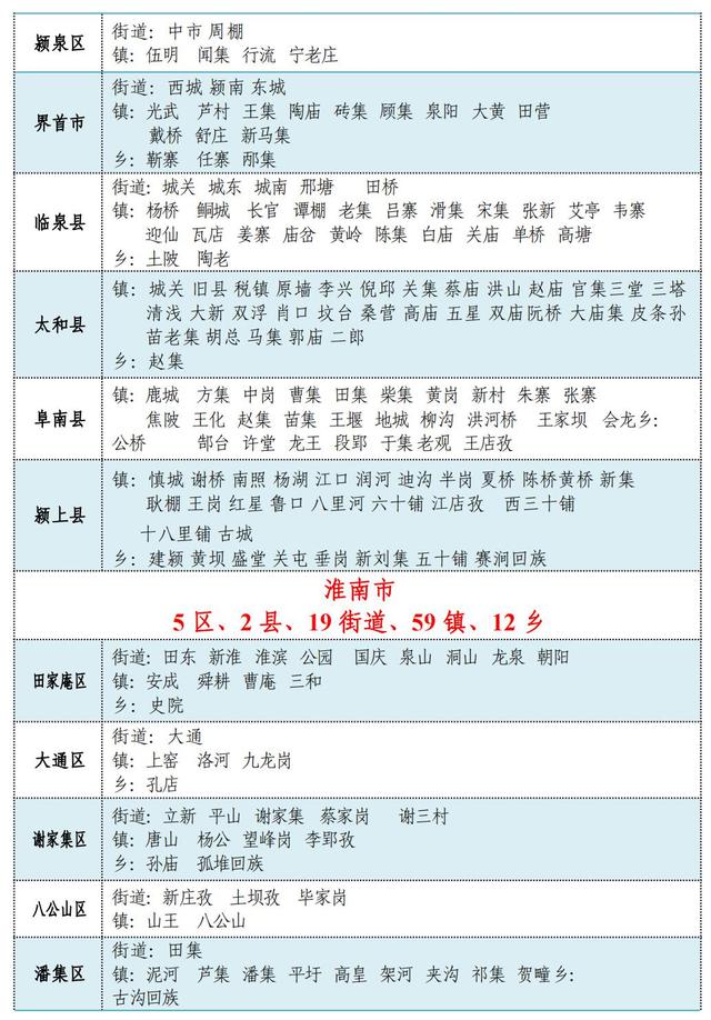 最新！安徽省行政区划简册公布