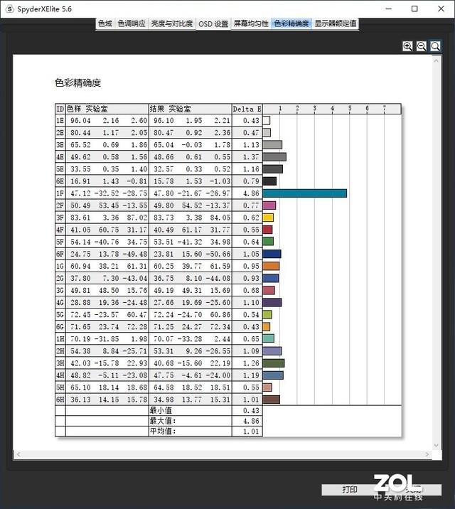 AI加持极致体验 戴尔Latitude 9510体验