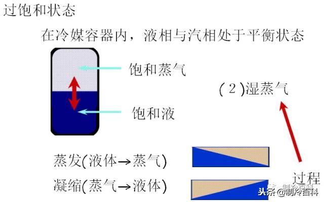 R410a、R134a、R407C、R22特点比较与世界各国制冷剂淘汰时间表