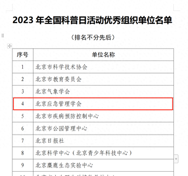 喜报！市应急学会荣获 2023年全国科普日优秀组织单位