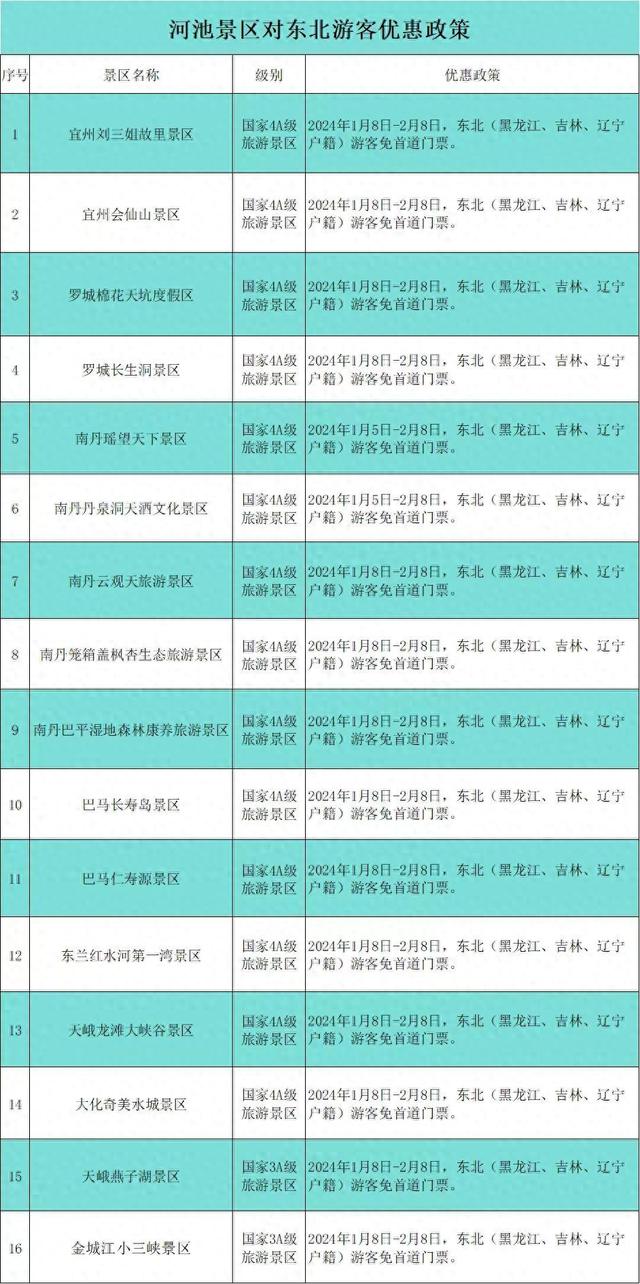 广西河池回礼东北老铁：16个景区免首道门票