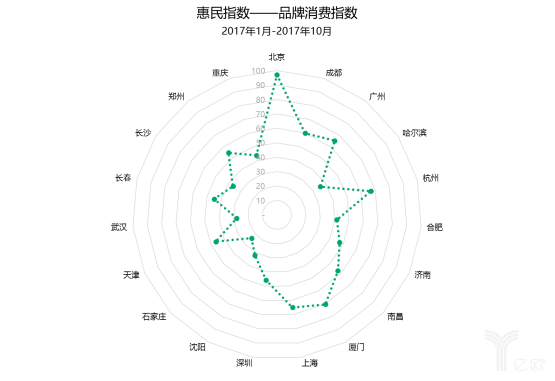 全渠道零售时代，该如何共建“新”零售