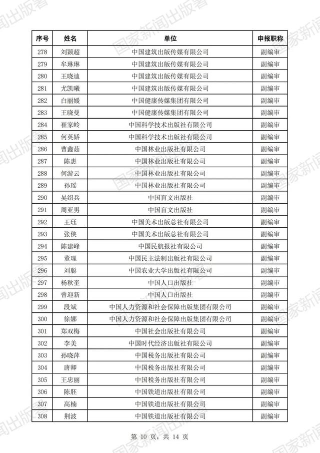 国家新闻出版署公示2023年度高级职称评审结果