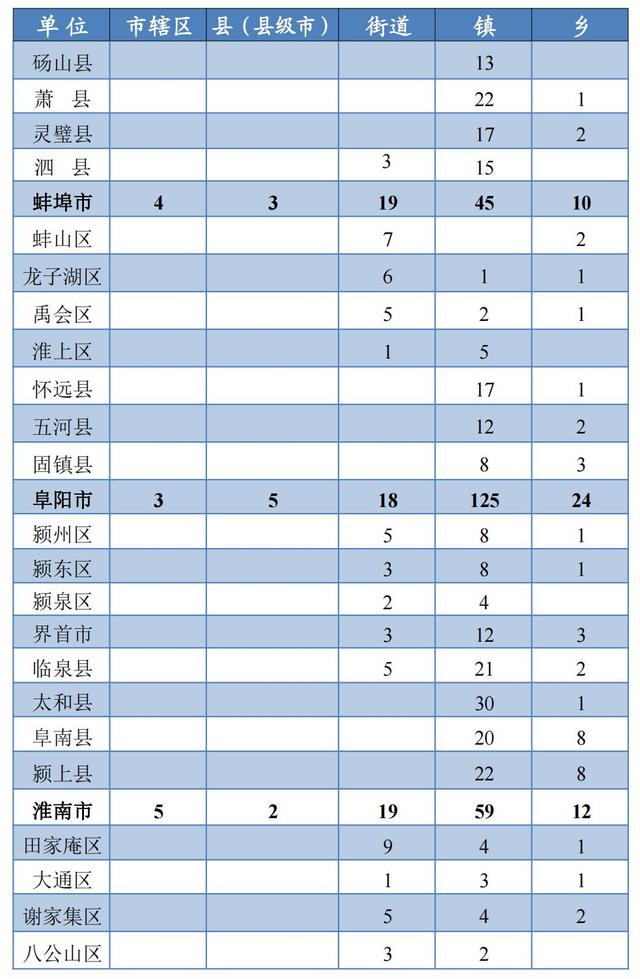 最新！安徽省行政区划简册公布