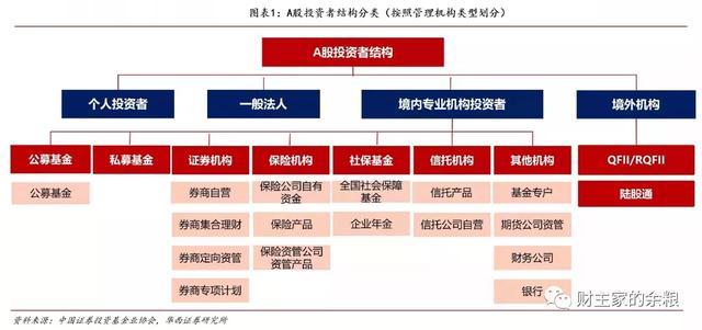 市场的底部，什么时候到来