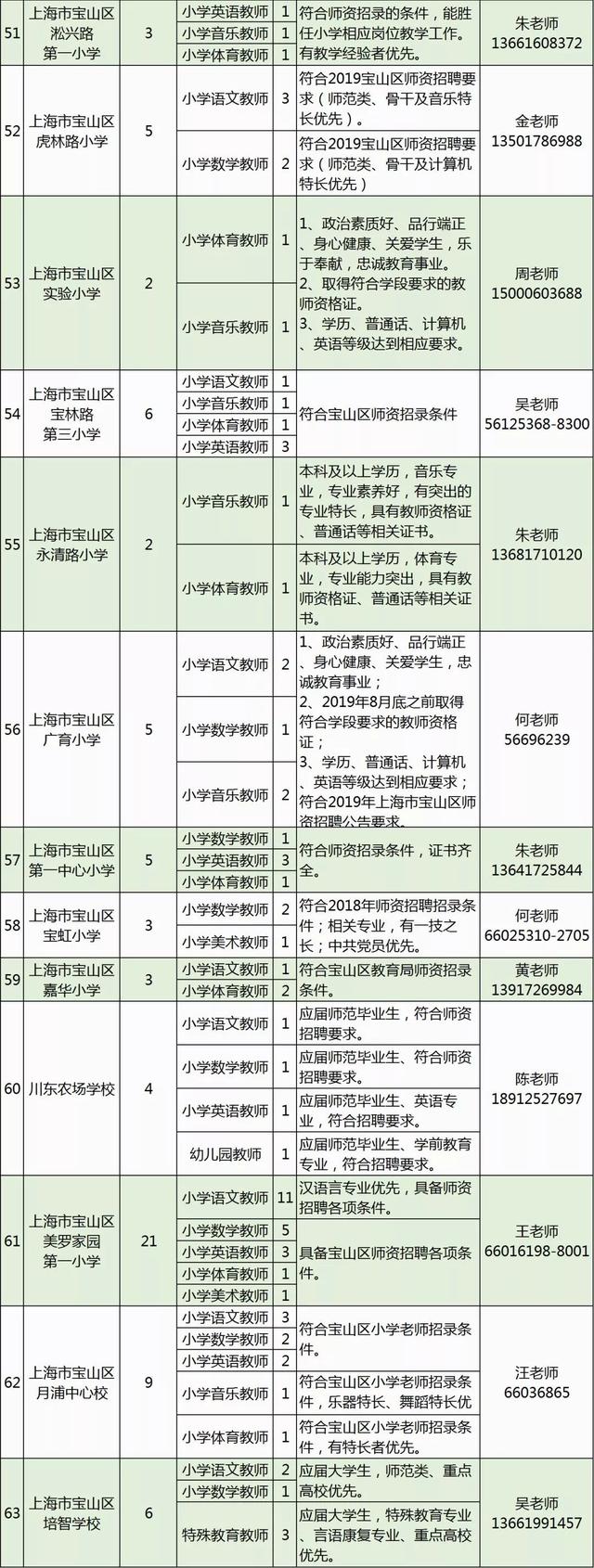 「就业」宝山教育系统拟招619名教师，下周六开招聘会