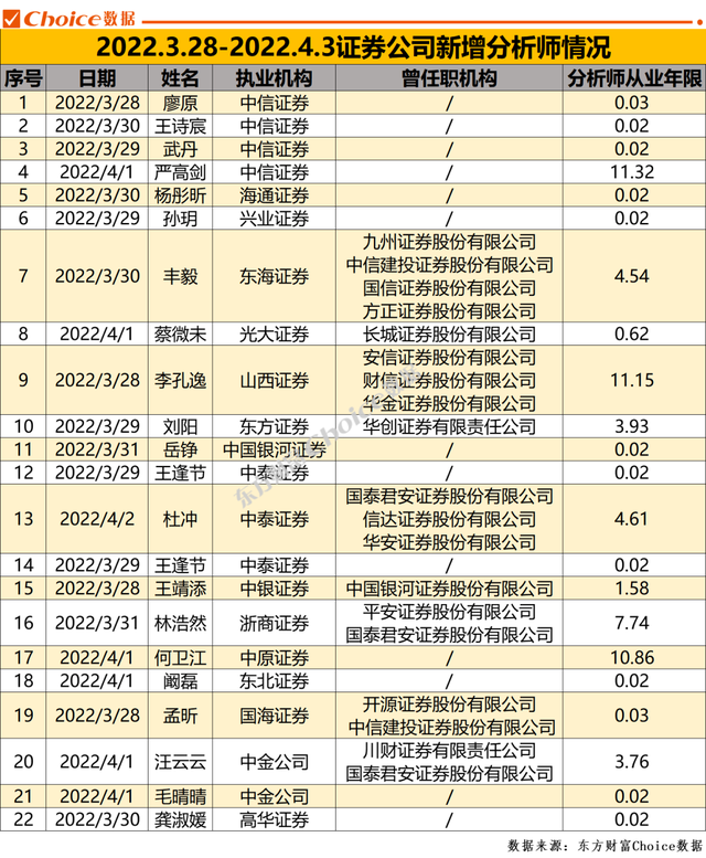 疫情之下，金融机构招聘不打烊！头部券商扩容明显