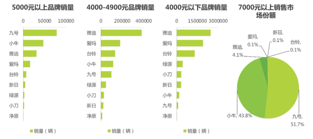 小牛电动，开始“吹牛”了