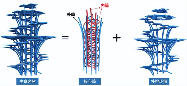 西安华润国际文化商业中心（万象城） 最新进展