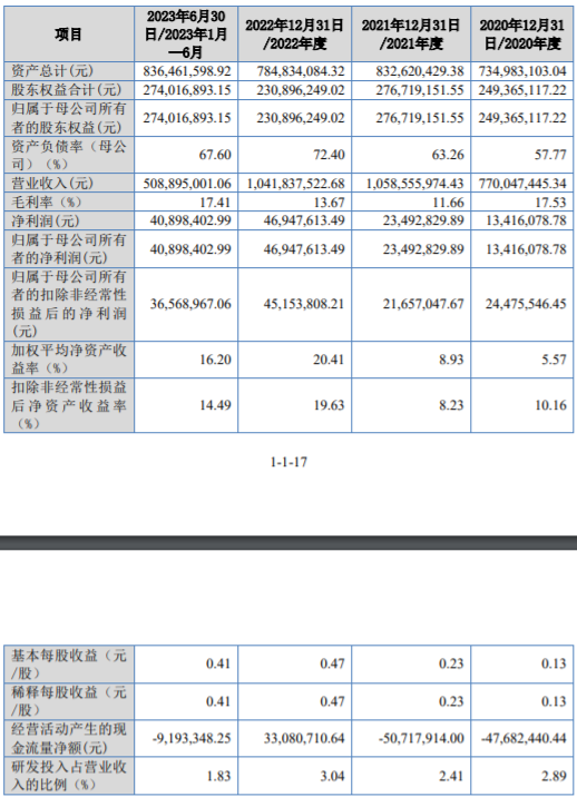 中达新材IPO：实控人金惠明父子100%持股，儿子金王涛任董事长