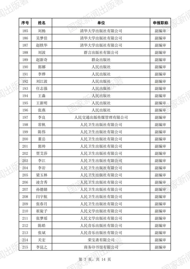 国家新闻出版署公示2023年度高级职称评审结果