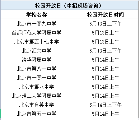 北京十余中学本周末开放校园接受家长咨询，部分学校须提前预约