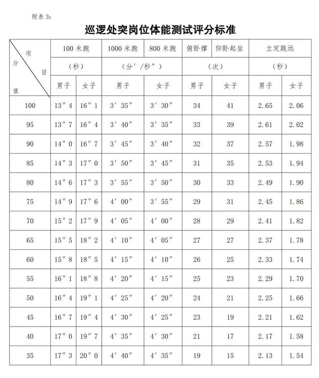 公安局招聘106人！报名已开始！