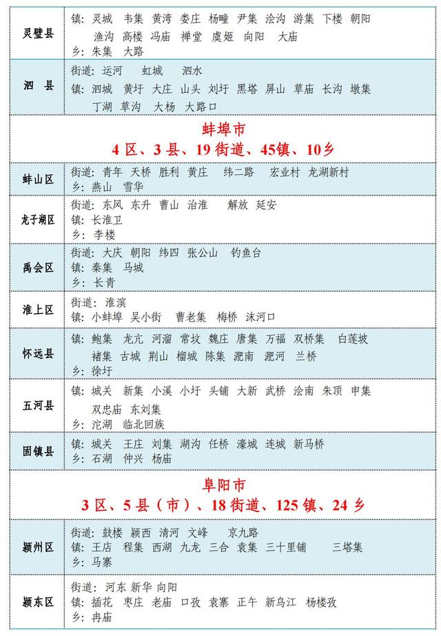 最新！安徽省行政区划简册公布