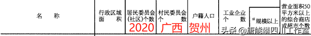 广西贺州富川、钟山、昭平36乡镇人口、土地、工业基本统计