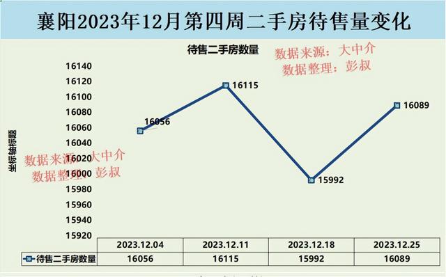 襄阳房价三连跌，襄阳年轻人被武汉虹吸了，襄阳楼市2024年分析