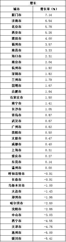 中国连锁经营协会发布便利店发展指数 北京便利店增速排名第三位