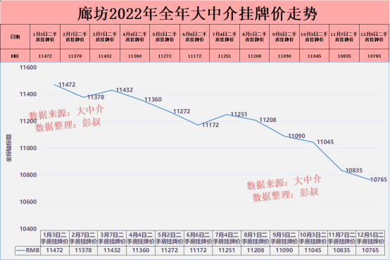 廊坊房价跌多久，廊坊楼市跌至1万出头，廊坊楼市还没能热起来