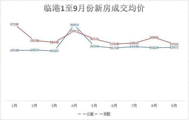 200万置业大浦东已进入倒计时 附最全临港房价表