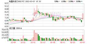 和晶科技股吧-和晶科技股东户数下降228%，户均持股1142万元