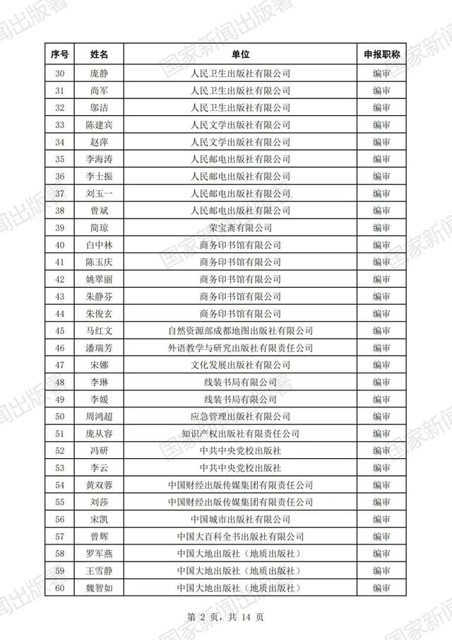 国家新闻出版署公示2023年度高级职称评审结果