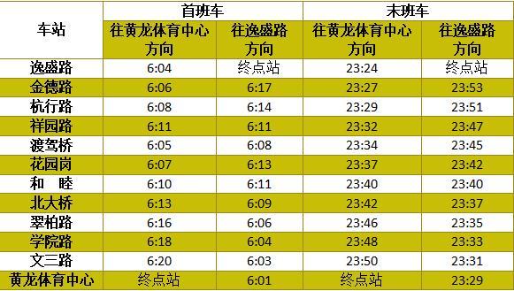 杭州地铁宣布：今天起，运营时间调整！