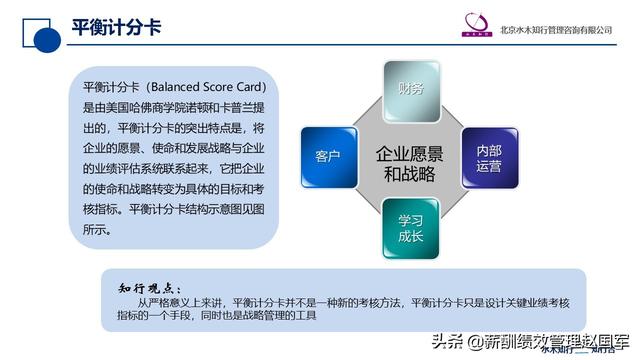 赵国军：什么是平衡计分卡