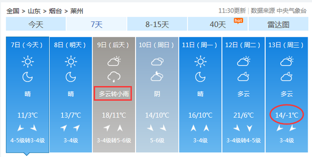 大降温！莱州气温最低 -1℃！还有小雨、冰冻