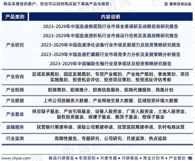 2023年血细胞分离机发展现状调查、竞争格局及未来前景预测报告