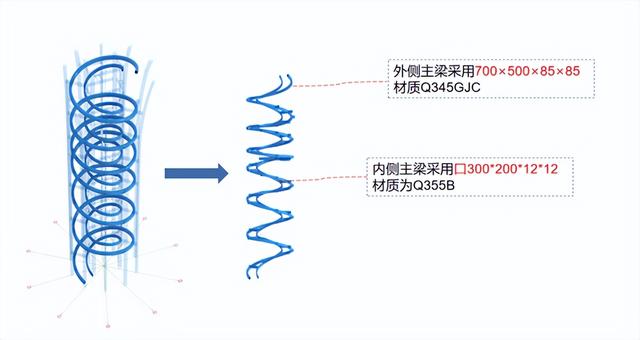 西安华润国际文化商业中心（万象城） 最新进展