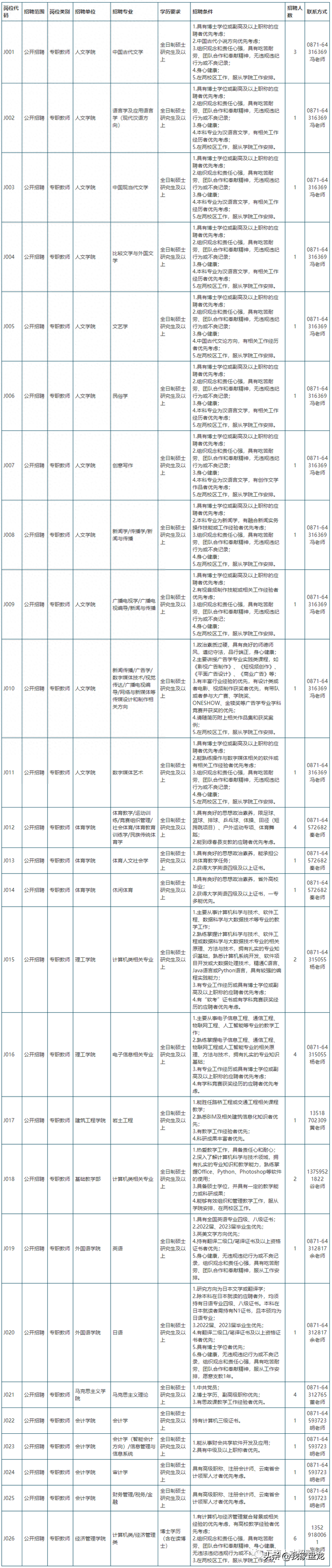 2023年云南大学滇池学院招聘44人 五险一金