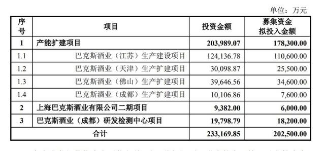 20亿定增大扩产遭市场用脚投票，“RIO”母公司百润股份砸出跌停